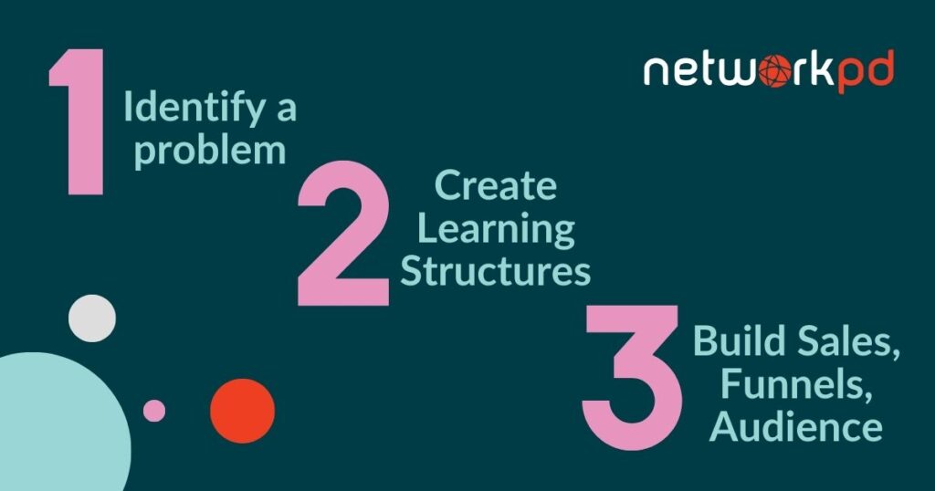 Three steps to create an online course on networkpd.com by a student